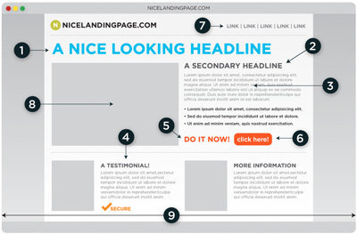 Anatomia d’una «Landing Page» perfecte